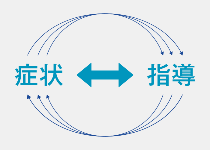 症状と指導