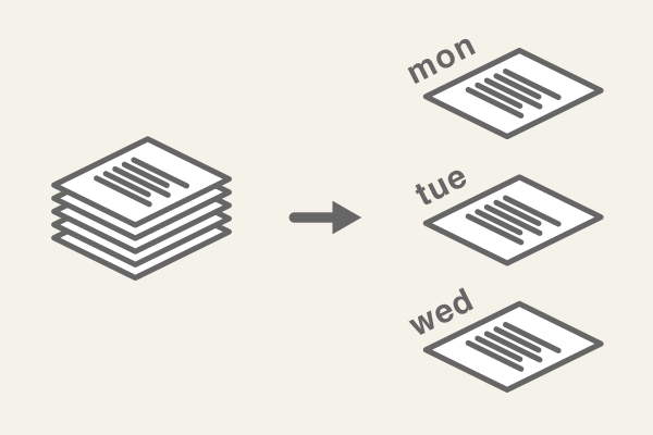 適量の課題を日数分に分けて与える