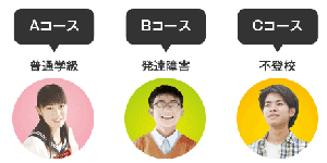追加費用なし