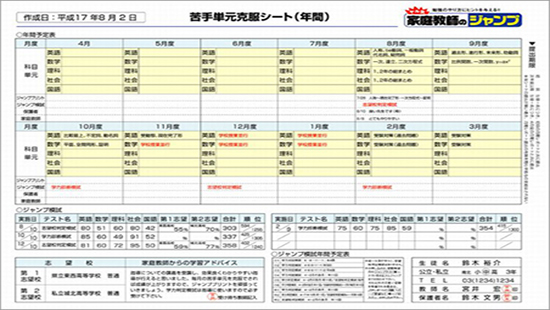 高校受験対策コース