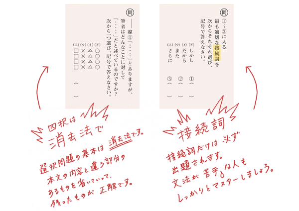 国語読解力養成