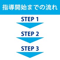 指導開始までの流れ