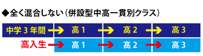 中学受験の志望校選び