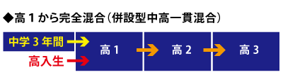 中学受験の志望校選び