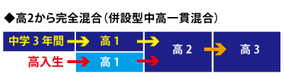 中学受験の志望校選び