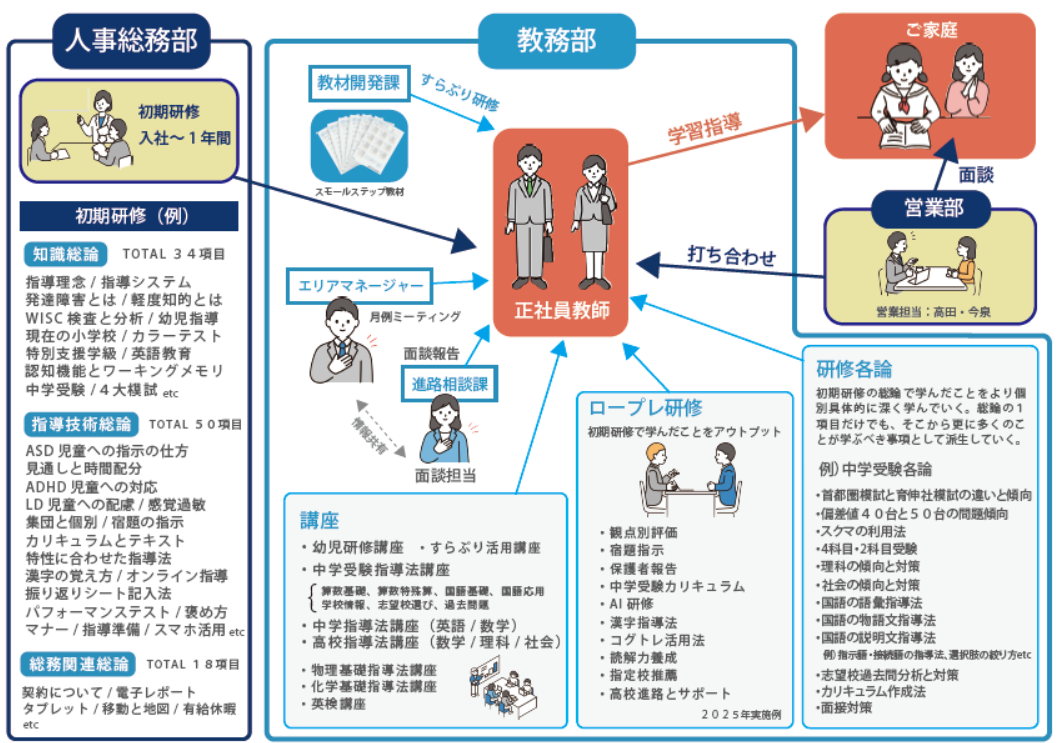 研修プログラム