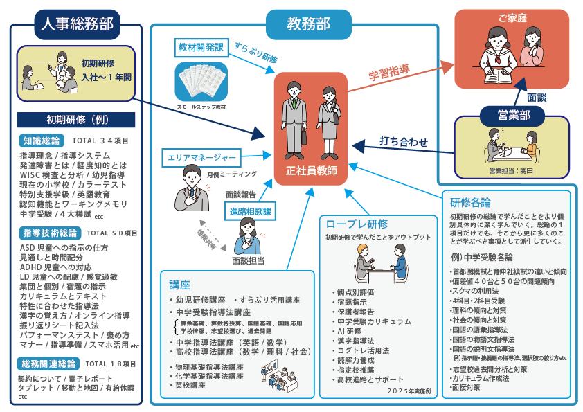 研修プログラム