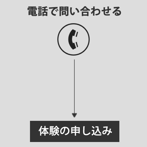 指導開始までの流れ：資料請求でジャンプを知る