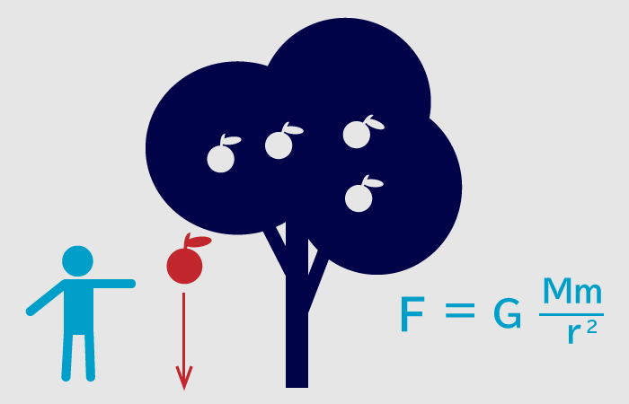 物理学のイメージ