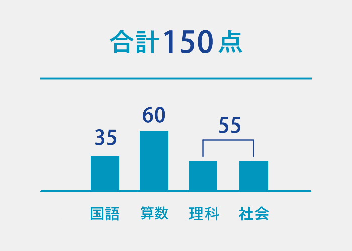 志望校の目標点数