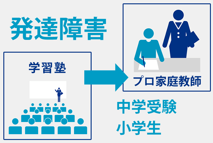 学習塾から家庭教師への切り替え