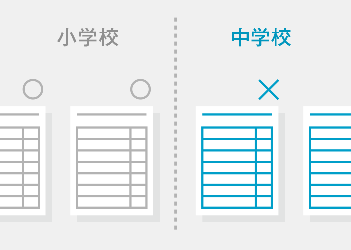 発達障害：小学生のカラーテスト