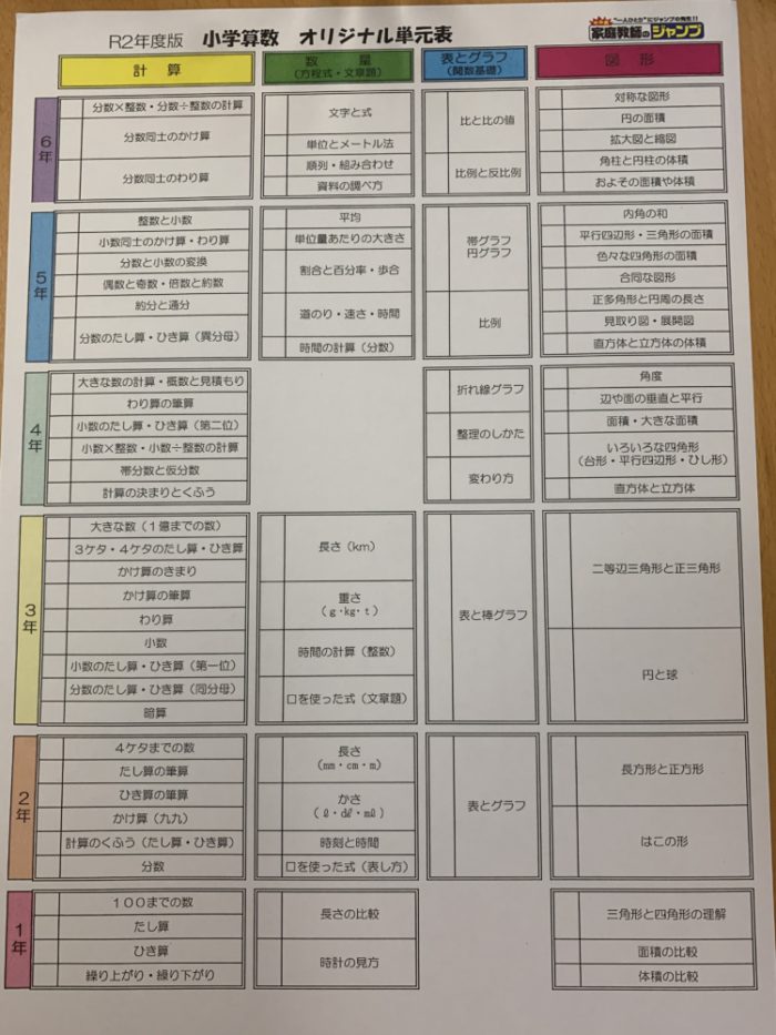 大変 小学生の算数カリキュラム 家庭教師のジャンプ 発達障害支援のプロ家庭教師