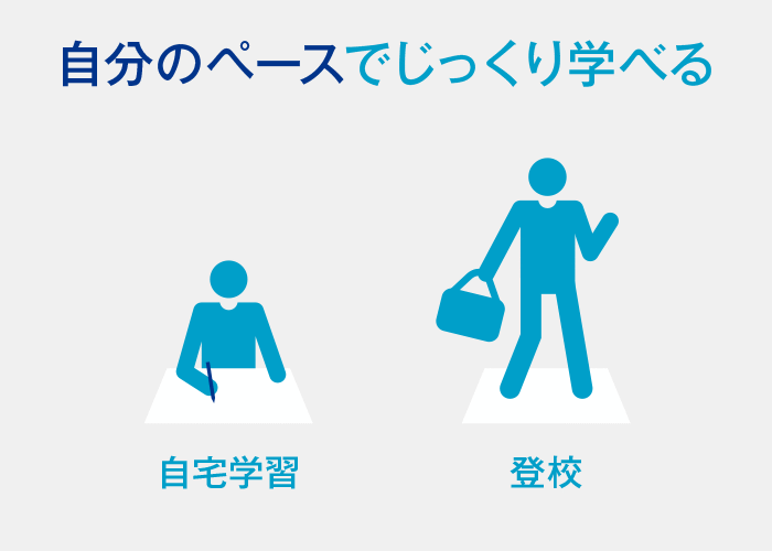 発達障害：自分のペースでじっくりと学べる