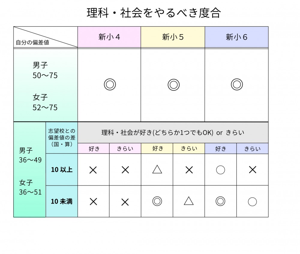 2科目or4科目の判断基準