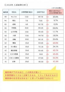中学受験 算数の計算ミスは致命傷になる 発達障害 グレーゾーン プロ家庭教師のジャンプ 中学受験 算数の計算ミスは致命傷になる 発達障害 グレーゾーン プロ家庭教師のジャンプ