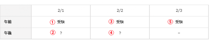 2月の受験の日程の組み方