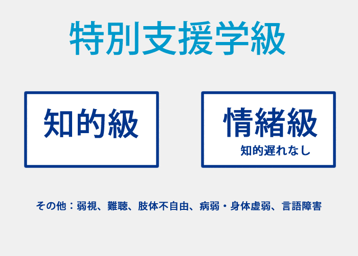 特別支援学級