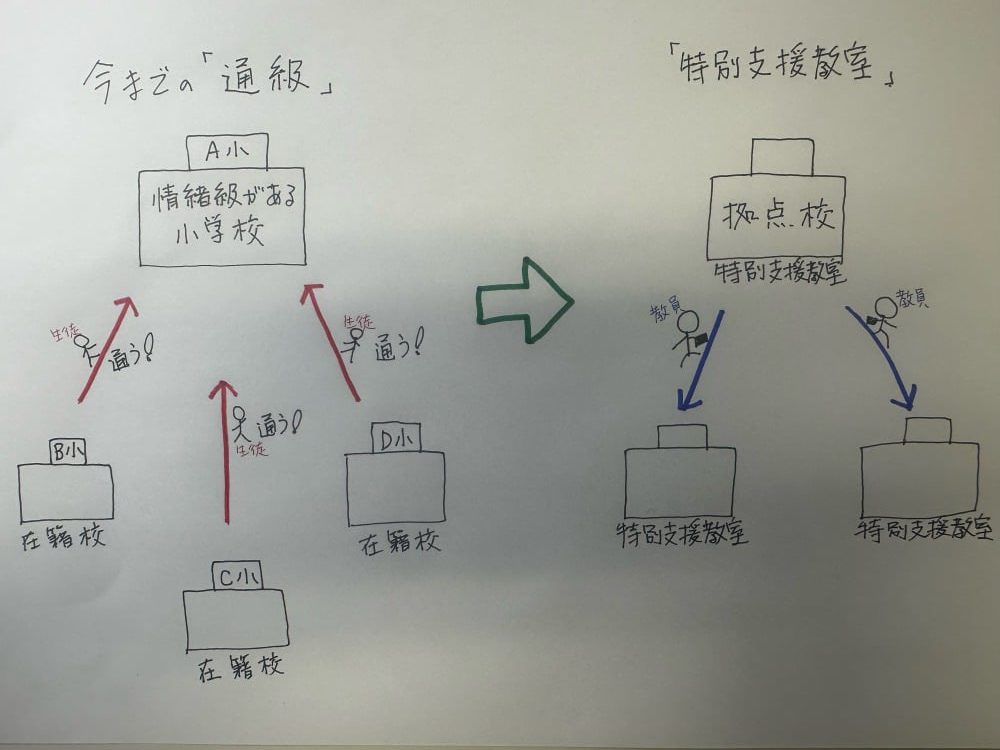 通級、特別支援教室